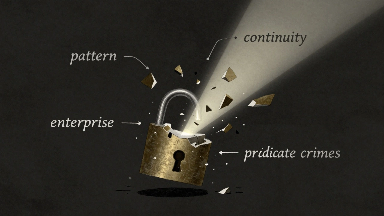 Iron lock breaking apart to reveal RICO&#039;s structural weaknesses